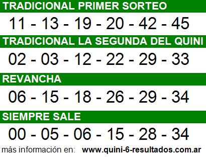 Sorteo 2142 Quini 6 20/04/2014 Sorteo 2142 Quini 6 20/04/2014